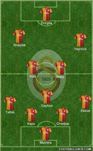 Galatasaray SK Formation 2014
