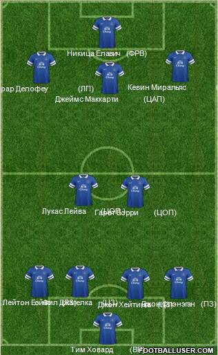Everton Formation 2014