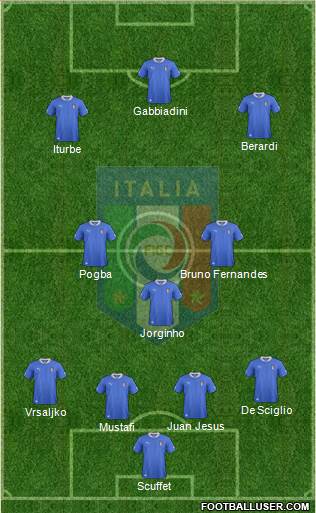 Italy Formation 2014