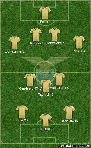 S.S. Lazio Formation 2014