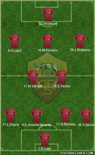 AS Roma Formation 2014