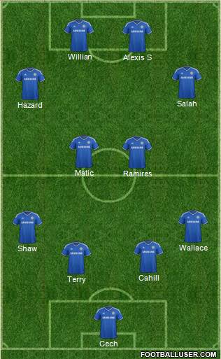 Chelsea Formation 2014