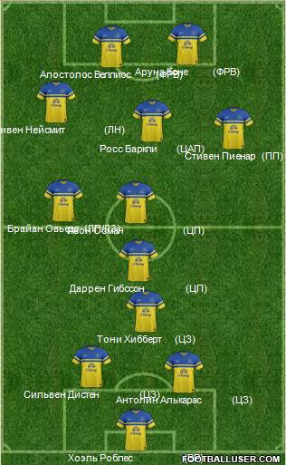 Everton Formation 2014