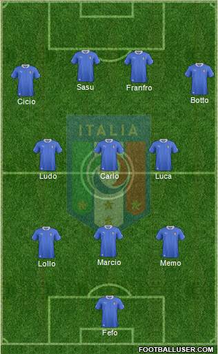 Italy Formation 2014