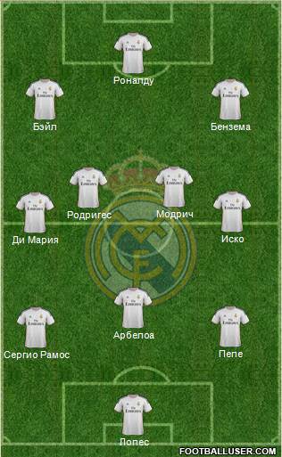 Real Madrid C.F. Formation 2014