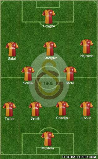 Galatasaray SK Formation 2014