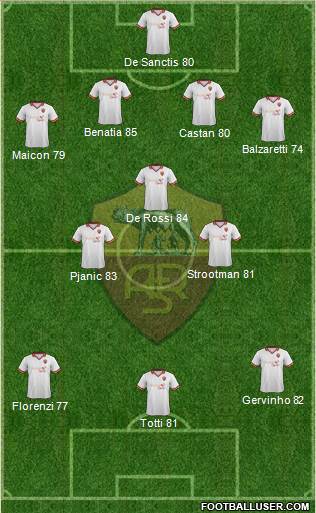 AS Roma Formation 2014
