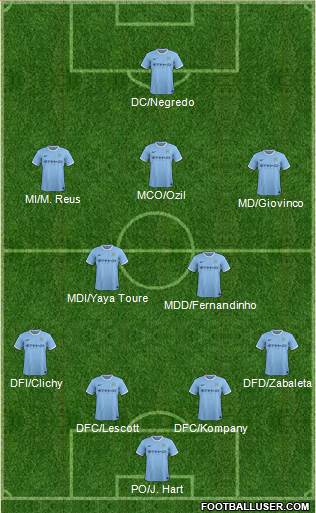 Manchester City Formation 2014
