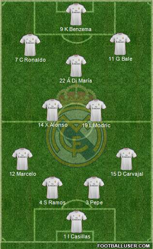 Real Madrid C.F. Formation 2014