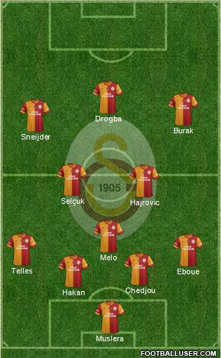 Galatasaray SK Formation 2014