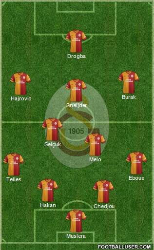 Galatasaray SK Formation 2014