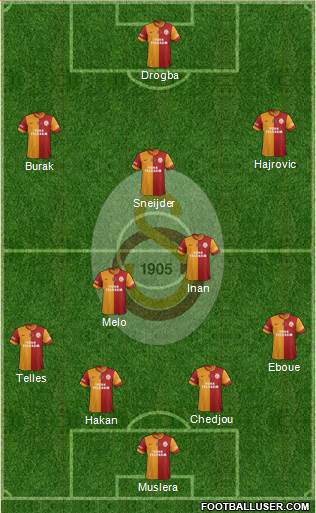 Galatasaray SK Formation 2014