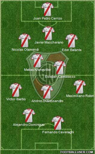 River Plate Formation 2014