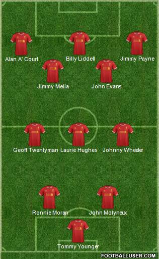 Liverpool Formation 2014