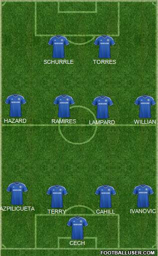 Chelsea Formation 2014