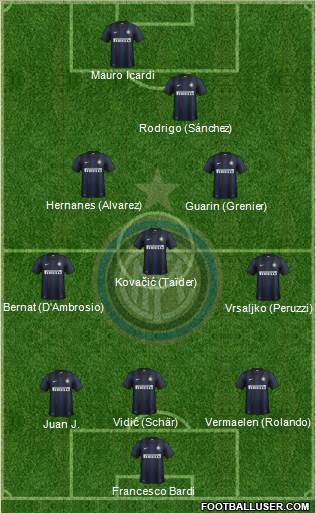 F.C. Internazionale Formation 2014