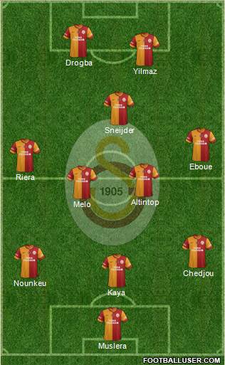Galatasaray SK Formation 2014