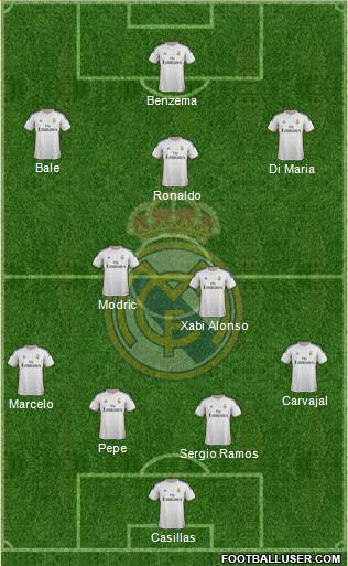 Real Madrid C.F. Formation 2014