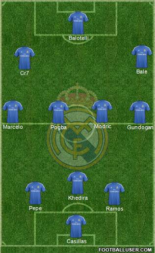 Real Madrid C.F. Formation 2014