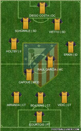 C. Atlético Madrid S.A.D. Formation 2014
