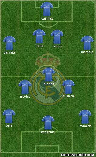 Real Madrid C.F. Formation 2014
