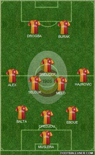Galatasaray SK Formation 2014