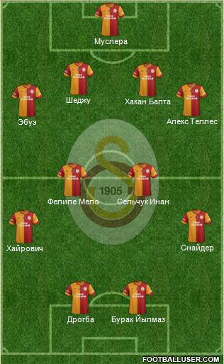 Galatasaray SK Formation 2014