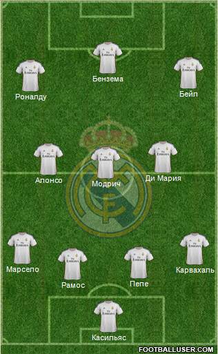 Real Madrid C.F. Formation 2014