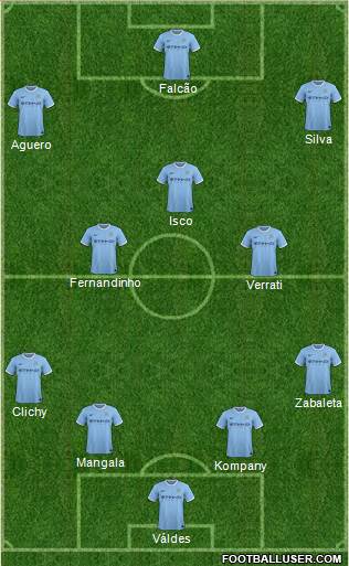 Manchester City Formation 2014