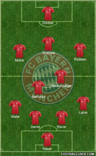 FC Bayern München Formation 2014