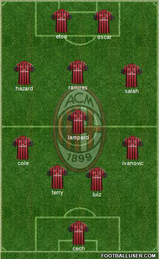 A.C. Milan Formation 2014