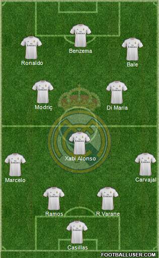Real Madrid C.F. Formation 2014