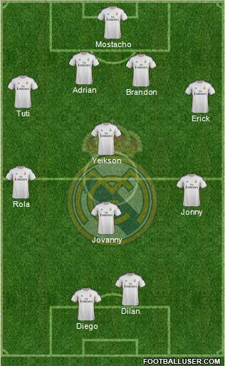 Real Madrid C.F. Formation 2014