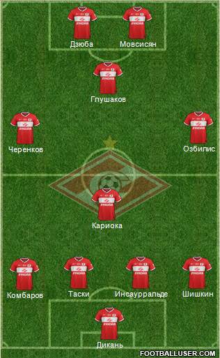 Spartak Moscow Formation 2014