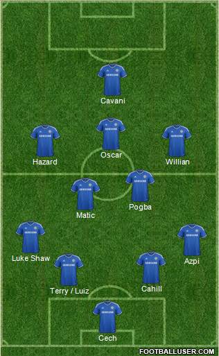 Chelsea Formation 2014
