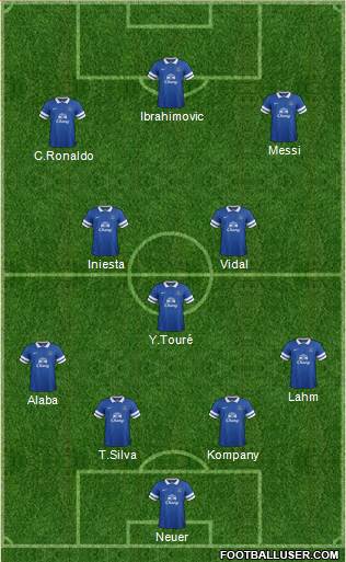 Everton Formation 2014