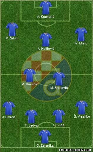 NK Dinamo Formation 2014
