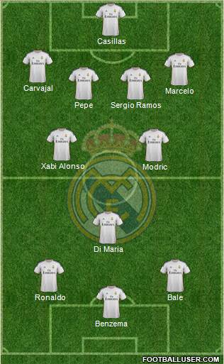 Real Madrid C.F. Formation 2014
