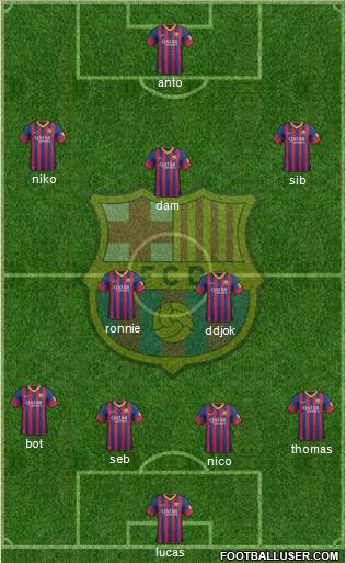 F.C. Barcelona Formation 2014