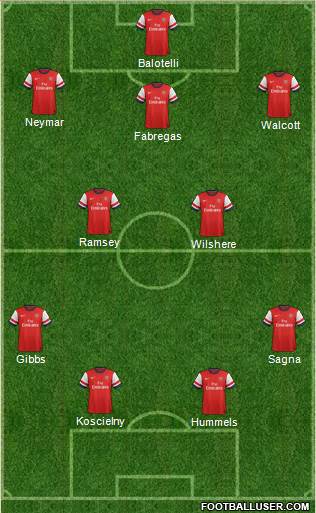 Arsenal Formation 2014