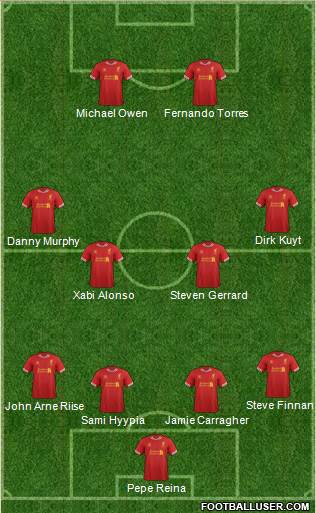 Liverpool Formation 2014
