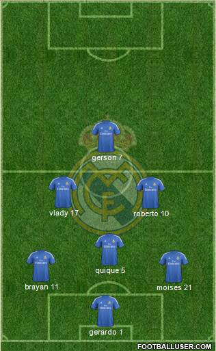 Real Madrid C.F. Formation 2014