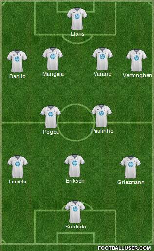 Tottenham Hotspur Formation 2014