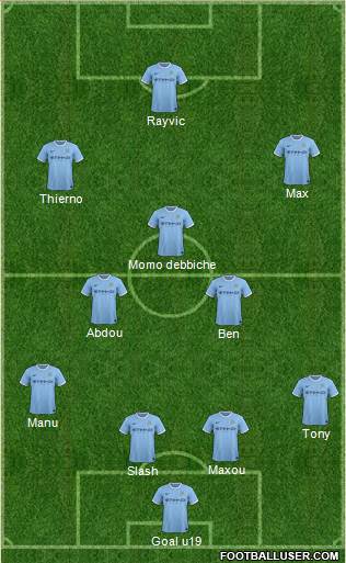 Manchester City Formation 2014