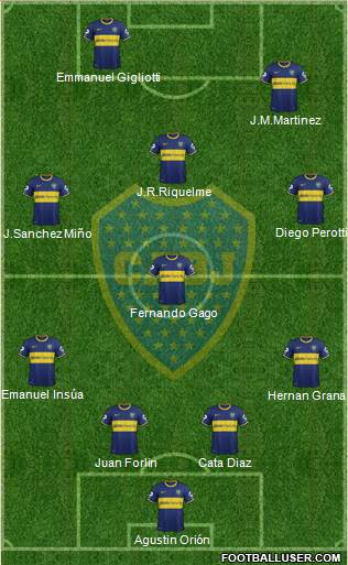 Boca Juniors Formation 2014