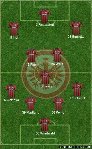 Eintracht Frankfurt Formation 2014