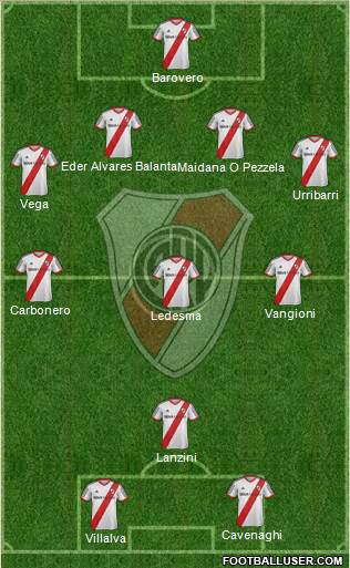 River Plate Formation 2014