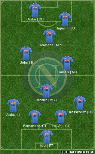 Napoli Formation 2014