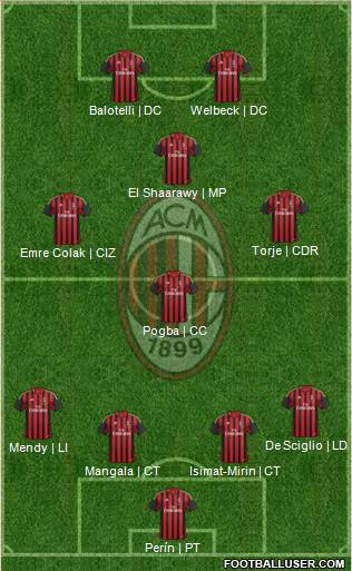 A.C. Milan Formation 2014