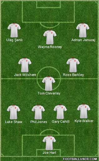 England Formation 2014